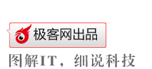 圖解IT，細說科技