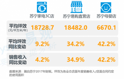 智慧零售，中國(guó)商業(yè)進(jìn)步和實(shí)體經(jīng)濟(jì)發(fā)展的新引擎