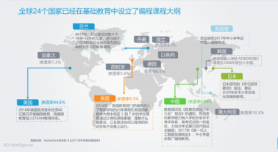 AI實現(xiàn)殘疾教師夢想，少兒編程保證人才儲備