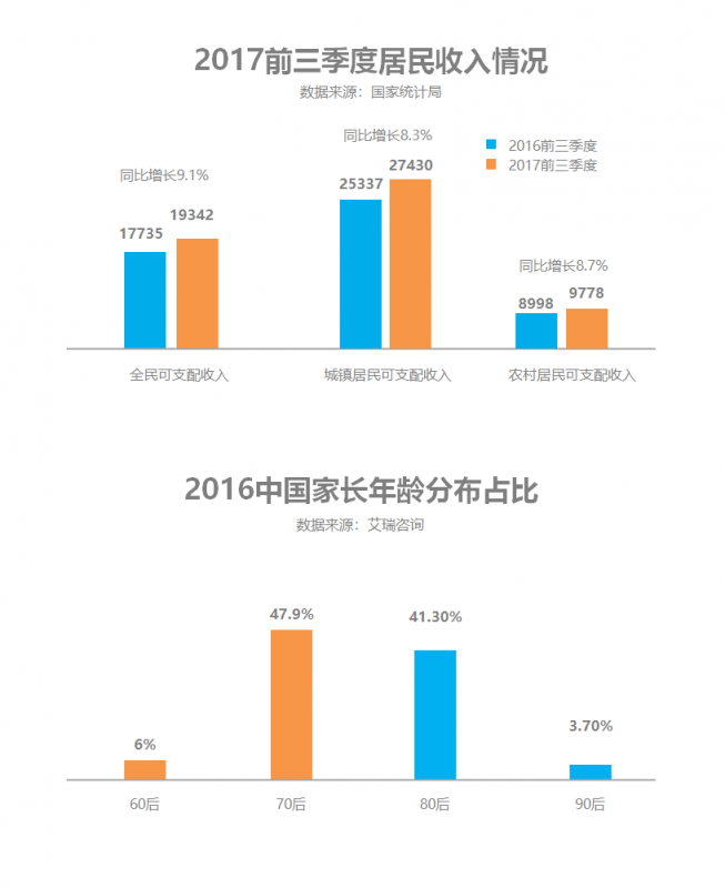 優(yōu)貝樂Daycare項目中美同步，強勢打造美式托育第一品牌
