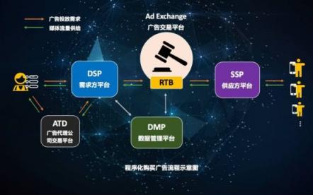 程序化廣告平臺下半場：與開發(fā)者一起攜手并進(jìn)