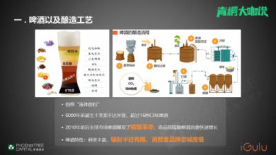 青桐資本大咖說(shuō) 愛(ài)咕嚕張舒：從瓶啤到鮮釀，智能啤酒機(jī)助力B端啤酒市場(chǎng)消費(fèi)升級(jí)