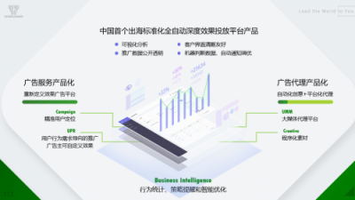 專訪鈦動科技CEO李述昊：海外推廣，談CPA的時代已經(jīng)是過去式