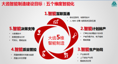 大同齒輪通過(guò)用友云構(gòu)建數(shù)字化平臺(tái)，推進(jìn)智能化轉(zhuǎn)型