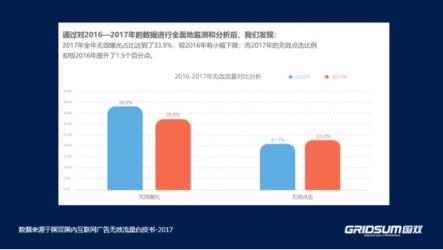 國雙：挖掘數據價值 讓營銷環(huán)境更健康