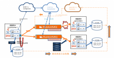 用友云服務(wù)治理平臺助力企業(yè)微服務(wù)架構(gòu)落地