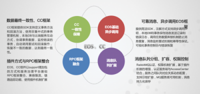 用友云服務(wù)治理平臺助力企業(yè)微服務(wù)架構(gòu)落地