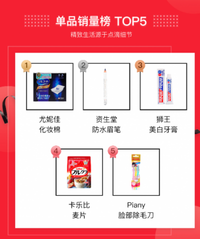 豌豆公主發(fā)布828三周年戰(zhàn)報(bào) 整體銷量同比增長達(dá)316%
