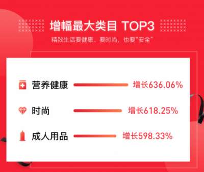 豌豆公主發(fā)布828三周年戰(zhàn)報(bào) 整體銷量同比增長達(dá)316%