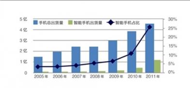 手機(jī)能否取代電腦仍存疑，但取代電視已被VVETIME投影手機(jī)提前實(shí)現(xiàn)