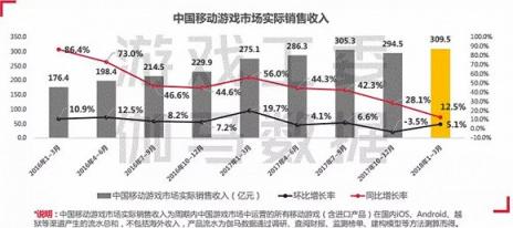 游戲調(diào)控加速行業(yè)洗牌 精品化、全球化將決定下半場(chǎng)成敗