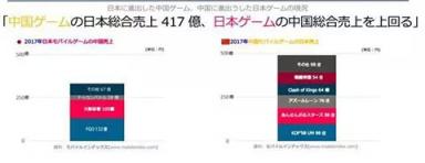 游戲調(diào)控加速行業(yè)洗牌 精品化、全球化將決定下半場(chǎng)成敗