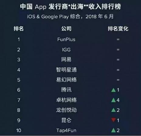 游戲調(diào)控加速行業(yè)洗牌 精品化、全球化將決定下半場(chǎng)成敗