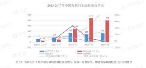 五周年成人禮，“慢公司”向上金服如何能逆勢(shì)前行？