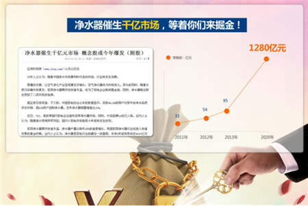 金九銀十凈水器代理商機(jī)無限，物云水機(jī)門檻低值得投資