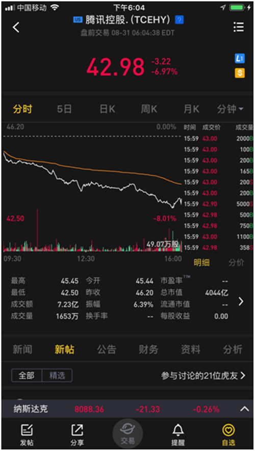 老虎證券上線美股OTC行情 港股風(fēng)向標ADR受關(guān)注