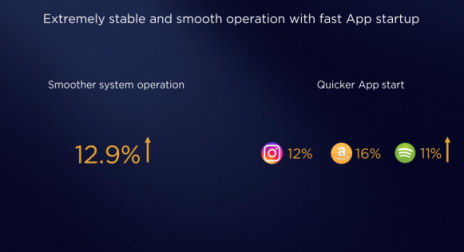真香預警！EMUI9.0新特性曝光升級機型超EMUI8.0
