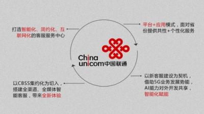 合力億捷憑借智能客服，中標(biāo)中國聯(lián)通新客服項目