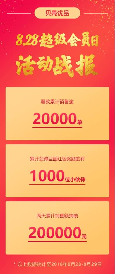 貝殼優(yōu)品，再次獲得資本市場青睞