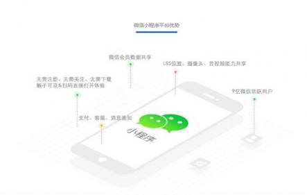 網(wǎng)小二助力企業(yè)在微信小程序占據(jù)先機(jī)