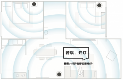 Rokid升級(jí)智能家居解決方案 用智能面板打造一個(gè)聰明的家