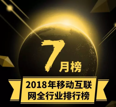 虎牙躋身7月APP排行前一百，穩(wěn)居游戲直播第一位