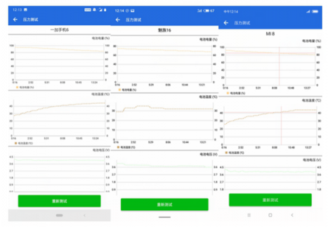 魅族16th一加6小米8續(xù)航對比，誰能笑到最后？