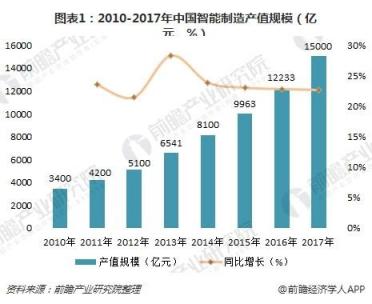 8Manage FAS：工業(yè)設備制造行業(yè)，新一代ERP智能管理來“襲”！