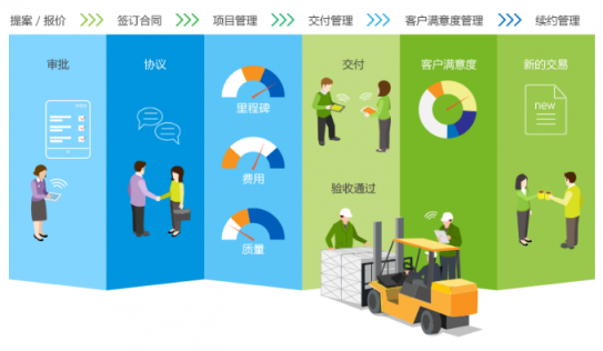 8Manage FAS：工業(yè)設備制造行業(yè)，新一代ERP智能管理來“襲”！