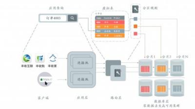 浙江農(nóng)信攜手沃趣科技，互聯(lián)網(wǎng)技術(shù)助推網(wǎng)絡(luò)金融核心平臺