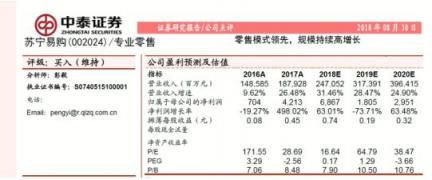 解讀蘇寧易購(gòu)半年報(bào)：零售巨頭如何做“五環(huán)外”生意？