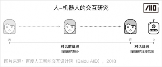 百度人工智能交互設(shè)計(jì)院：步步“動(dòng)”心——人-機(jī)器人的漸進(jìn)式交互研究
