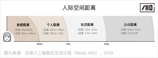 百度人工智能交互設(shè)計(jì)院：步步“動(dòng)”心——人-機(jī)器人的漸進(jìn)式交互研究