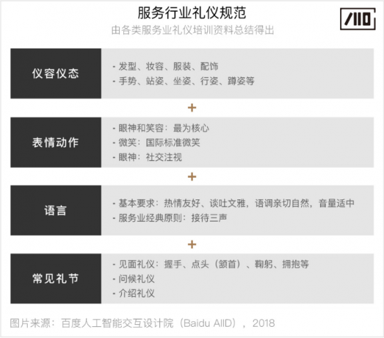 百度人工智能交互設(shè)計(jì)院：步步“動(dòng)”心——人-機(jī)器人的漸進(jìn)式交互研究