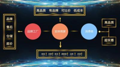 實體企業(yè)不好做？因為99%的人不了解愛企匯！