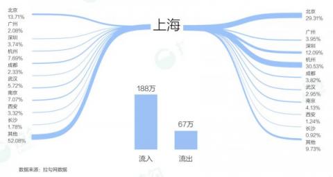拉勾獨家揭秘華東產品經(jīng)理職業(yè)發(fā)展：平均月薪18.1k