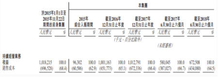 中手游赴港IPO：2018上半年營收6.73億，已儲備50款新游、94個IP