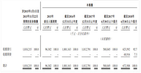 中手游赴港IPO：2018上半年營收6.73億，已儲備50款新游、94個IP