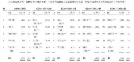 中手游赴港IPO：2018上半年營收6.73億，已儲備50款新游、94個IP
