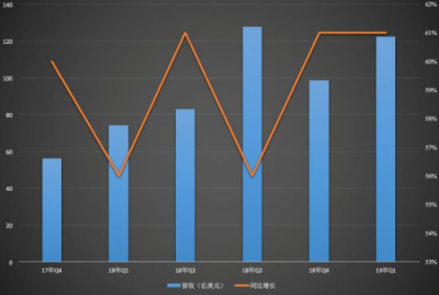 電商Q2財(cái)報(bào)復(fù)盤(pán)：純電商式微，零售新業(yè)態(tài)走強(qiáng)