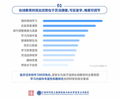 中科院：中小學(xué)在線數(shù)學(xué)市場(chǎng)，洋蔥數(shù)學(xué)份額達(dá)62%