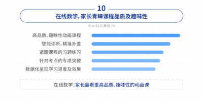 中科院：中小學(xué)在線數(shù)學(xué)市場(chǎng)，洋蔥數(shù)學(xué)份額達(dá)62%