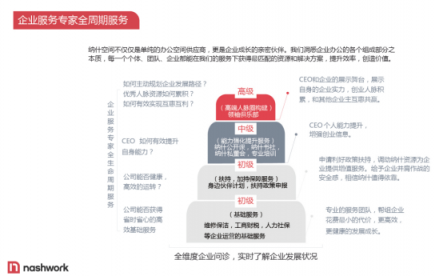 納什空間公布一攬子創(chuàng)業(yè)扶持計劃，幫助創(chuàng)業(yè)者度過寒冬