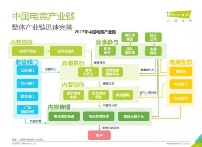 直播新風(fēng)口出現(xiàn)，虎牙和斗魚誰將把握先機(jī)，力爭(zhēng)上游