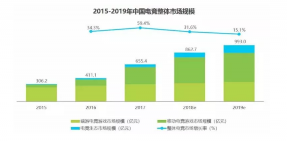 直播新風(fēng)口出現(xiàn)，虎牙和斗魚誰將把握先機(jī)，力爭(zhēng)上游