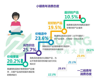 《小鎮(zhèn)青年》報告背后的思考：互聯(lián)網(wǎng)江湖還有哪些紅利？