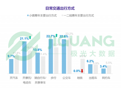 《小鎮(zhèn)青年》報告背后的思考：互聯(lián)網(wǎng)江湖還有哪些紅利？