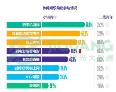 《小鎮(zhèn)青年》報告背后的思考：互聯(lián)網(wǎng)江湖還有哪些紅利？