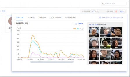 簡(jiǎn)單靈活，盛開(kāi)FRM人臉識(shí)別管理系統(tǒng)一鍵接入百種場(chǎng)景應(yīng)用