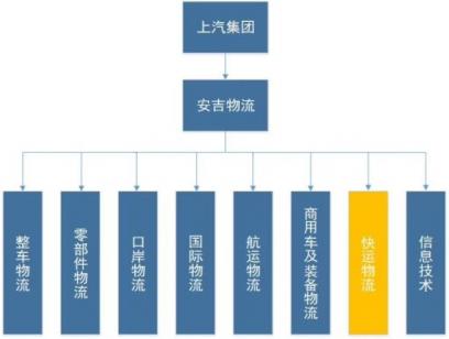 從“融合發(fā)展”到“聚力超越”，解密安吉快運(yùn)的布局與變革